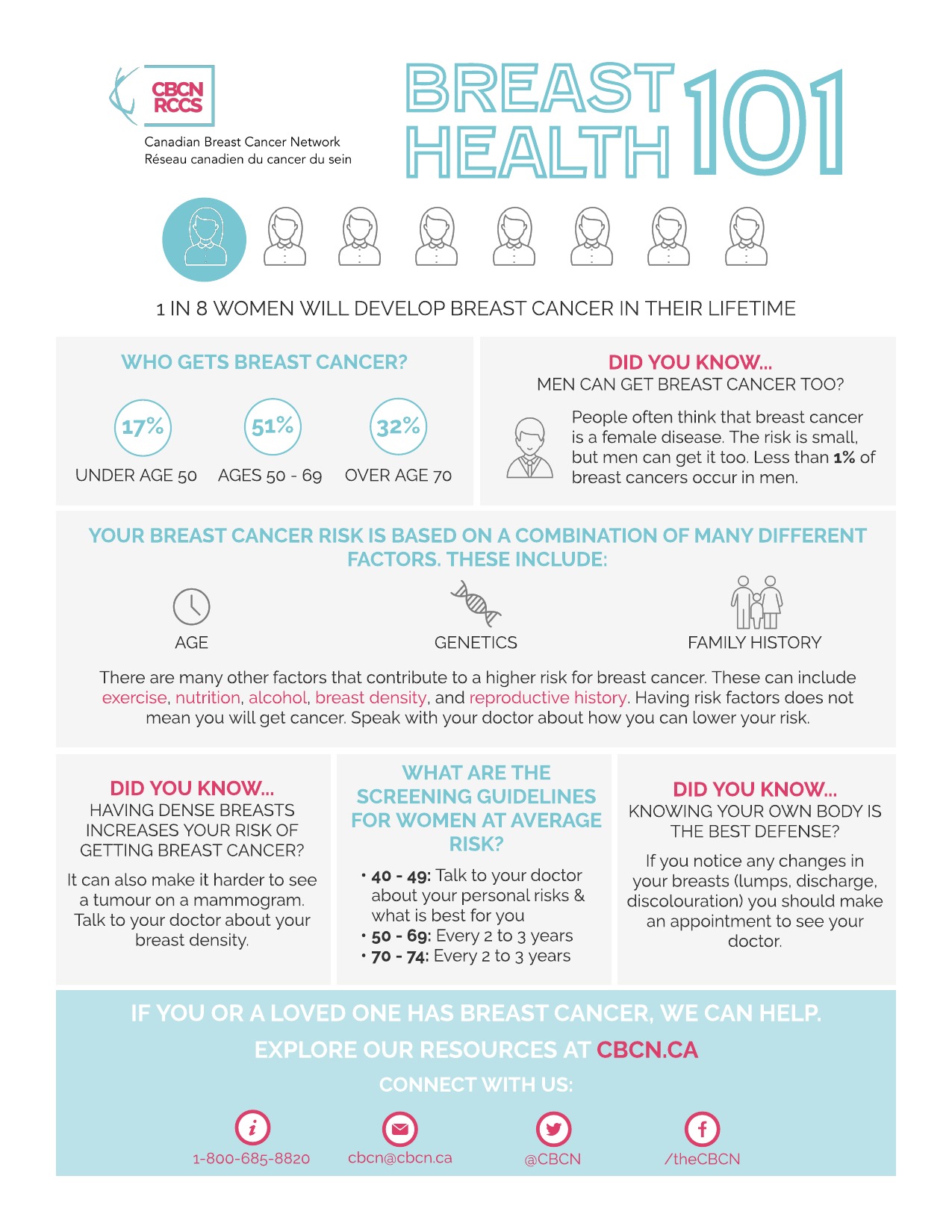 What is breast cancer? Canadian Breast Cancer Network